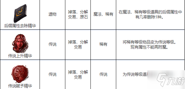 undecember十三月裝備精華圖鑒大全 全裝備精華效果一覽