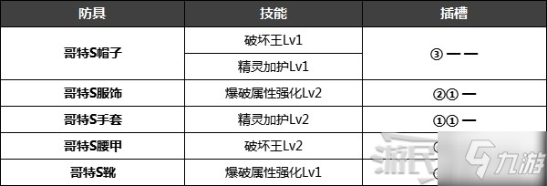 《怪物猎人崛起》特殊防具解锁条件 名手羽饰、炎之封眼怎么获得