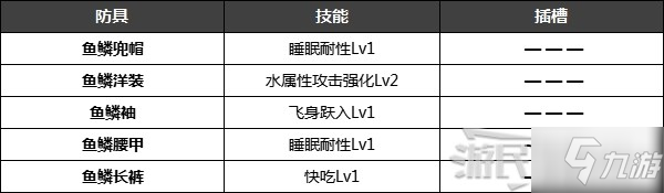 《怪物猎人崛起》特殊防具解锁条件 名手羽饰、炎之封眼怎么获得