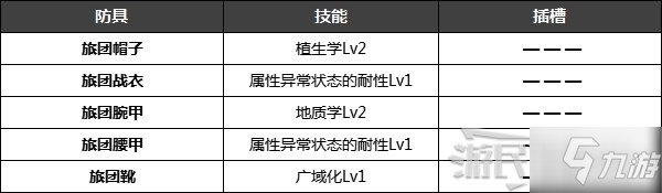 《怪物猎人崛起》特殊防具解锁条件 名手羽饰、炎之封眼怎么获得