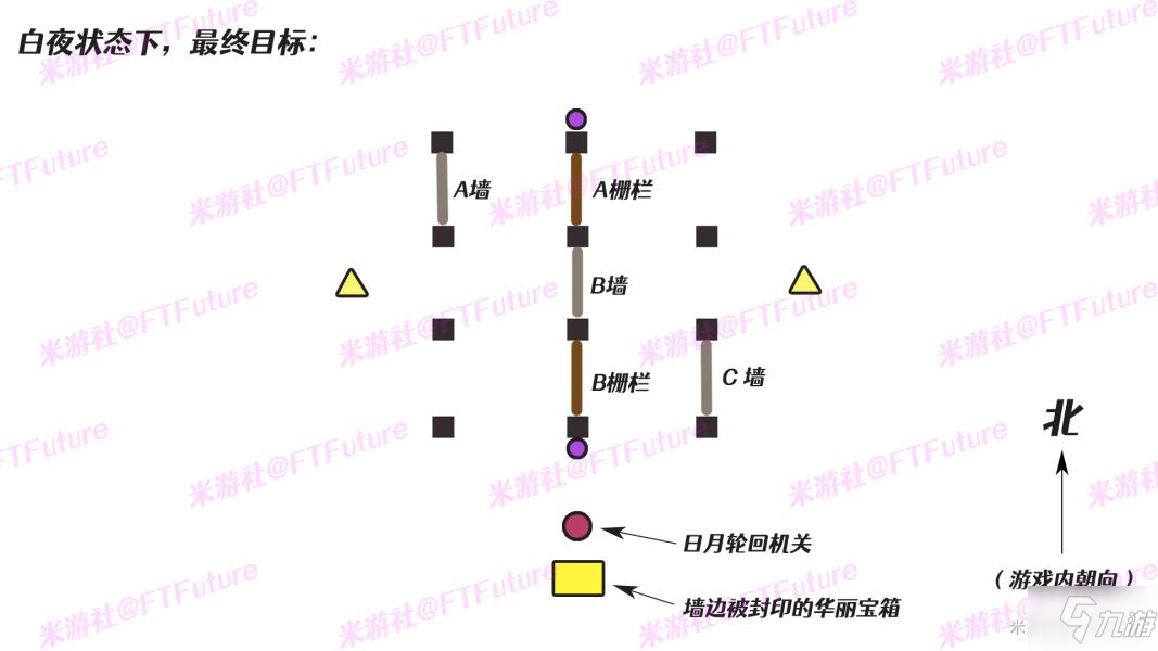 原神2.4白夜國地理水文考書籍收集攻略