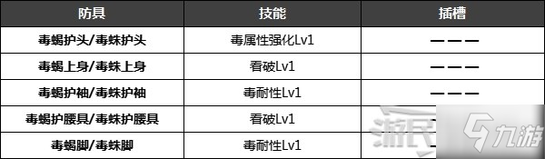 《怪物猎人崛起》特殊防具解锁条件 名手羽饰、炎之封眼怎么获得