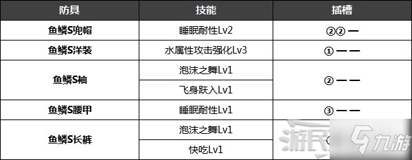 《怪物猎人崛起》特殊防具解锁条件 名手羽饰、炎之封眼怎么获得