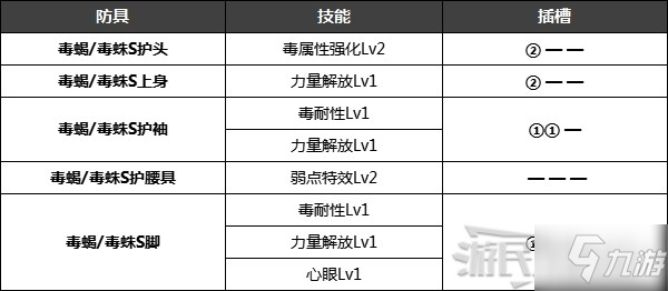 《怪物猎人崛起》特殊防具解锁条件 名手羽饰、炎之封眼怎么获得