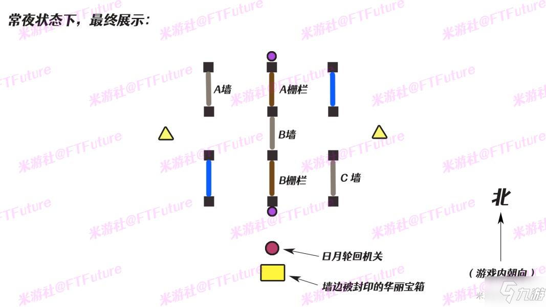 原神2.4白夜國地理水文考書籍收集攻略