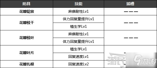 《怪物猎人崛起》特殊防具解锁条件 名手羽饰、炎之封眼怎么获得