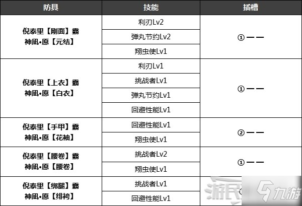 《怪物猎人崛起》特殊防具解锁条件 名手羽饰、炎之封眼怎么获得