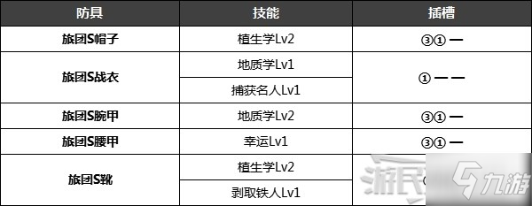 《怪物猎人崛起》特殊防具解锁条件 名手羽饰、炎之封眼怎么获得