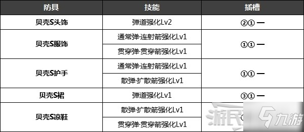 《怪物猎人崛起》特殊防具解锁条件 名手羽饰、炎之封眼怎么获得