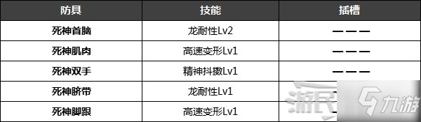 《怪物猎人崛起》特殊防具解锁条件 名手羽饰、炎之封眼怎么获得