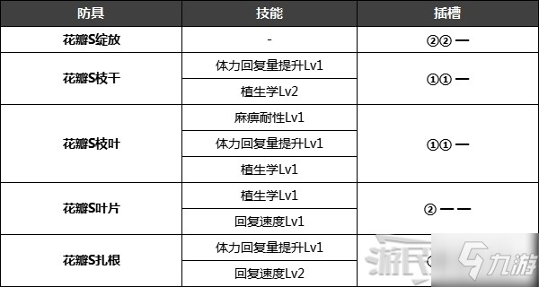 《怪物猎人崛起》特殊防具解锁条件 名手羽饰、炎之封眼怎么获得