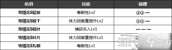 《怪物猎人崛起》特殊防具解锁条件 名手羽饰、炎之封眼怎么获得