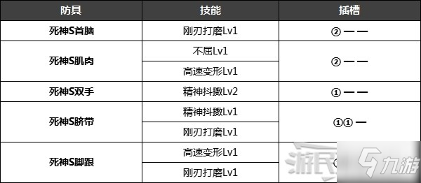 《怪物猎人崛起》特殊防具解锁条件 名手羽饰、炎之封眼怎么获得