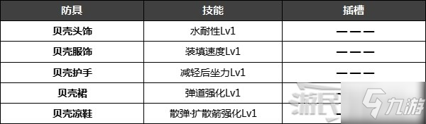 《怪物猎人崛起》特殊防具解锁条件 名手羽饰、炎之封眼怎么获得