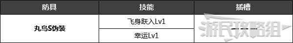 《怪物猎人崛起》特殊防具解锁条件 名手羽饰、炎之封眼怎么获得