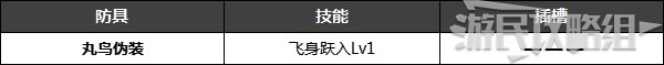 《怪物猎人崛起》特殊防具解锁条件 名手羽饰、炎之封眼怎么获得