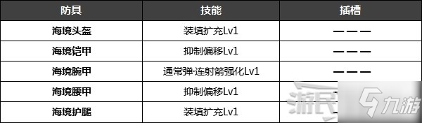 《怪物猎人崛起》特殊防具解锁条件 名手羽饰、炎之封眼怎么获得