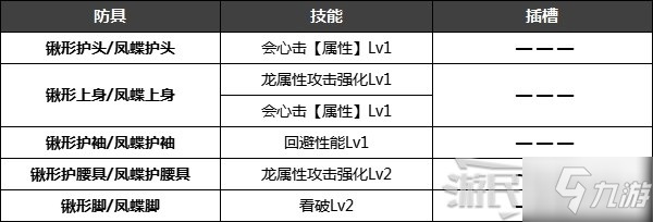 《怪物猎人崛起》特殊防具解锁条件 名手羽饰、炎之封眼怎么获得