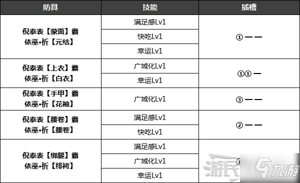 《怪物猎人崛起》特殊防具解锁条件 名手羽饰、炎之封眼怎么获得