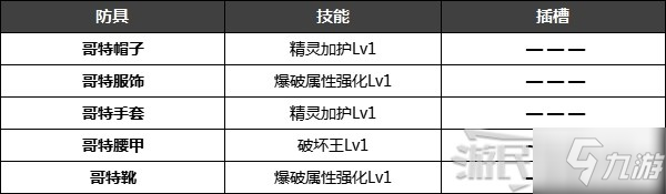 《怪物猎人崛起》特殊防具解锁条件 名手羽饰、炎之封眼怎么获得