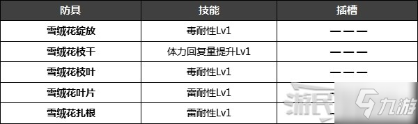 《怪物猎人崛起》特殊防具解锁条件 名手羽饰、炎之封眼怎么获得