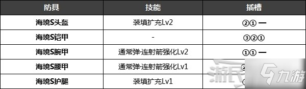 《怪物猎人崛起》特殊防具解锁条件 名手羽饰、炎之封眼怎么获得