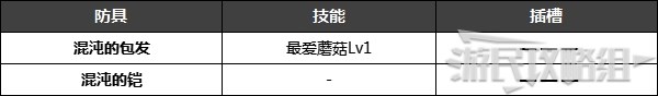 《怪物猎人崛起》特殊防具解锁条件 名手羽饰、炎之封眼怎么获得