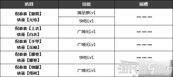 《怪物猎人崛起》特殊防具解锁条件 名手羽饰、炎之封眼怎么获得