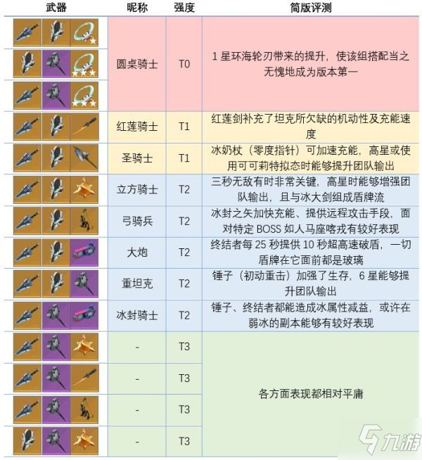 《幻塔》坦克武器搭配強(qiáng)度解析