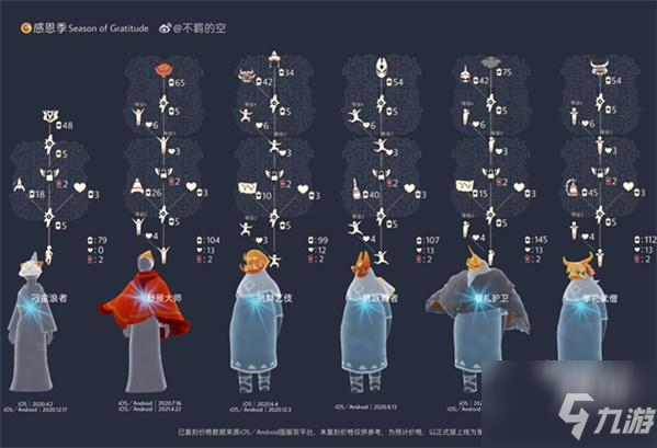 光遇复刻时间表2022最新爆料