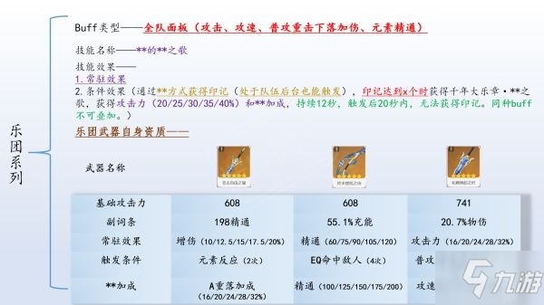 《原神》各武器BUFF收益量匯總