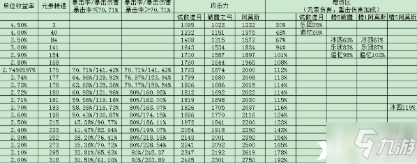 《原神》2.4甘雨圣遺物屬性一覽