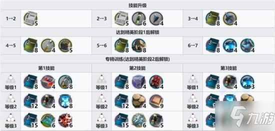 《明日方舟》六星雷法异客干员使用攻略 异客怎们玩