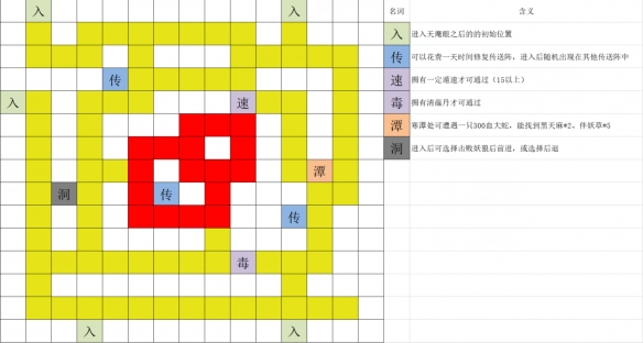 《覓長生》天魔眼里面怎么走？天魔眼地圖分享