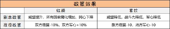 無悔華夏??喜圖鑒 ??喜技能