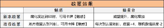 無(wú)悔華夏妲己圖鑒 妲己技能