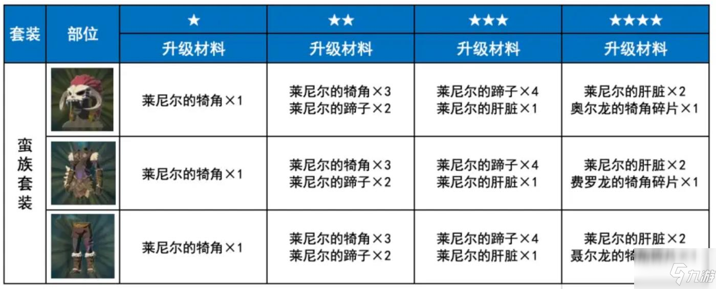 《塞爾達(dá)傳說荒野之息》蠻族套裝升級技巧分享