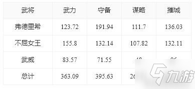 《重返帝國》不屈女王陣容攻略 不屈女王怎么用