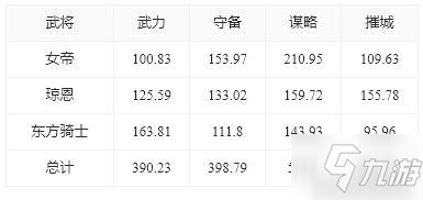 《重返帝國》瓊恩陣容搭配推薦 瓊恩怎么玩