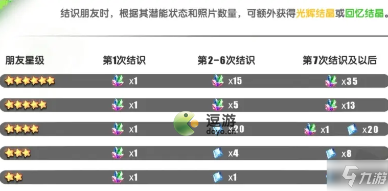 《動物朋友王國》商店兌換推薦 商店換什么好