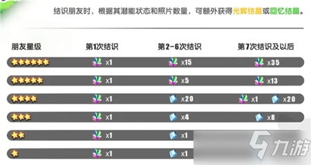 動物朋友王國商店兌換攻略