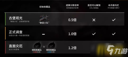 明日方舟：“傀影与猩红孤钻”常驻肉鸽指南