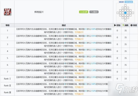 《明日方舟》六星雷法异客干员使用攻略 异客怎们玩