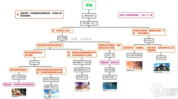 《原神》早柚邀約事件全結(jié)局解鎖教程