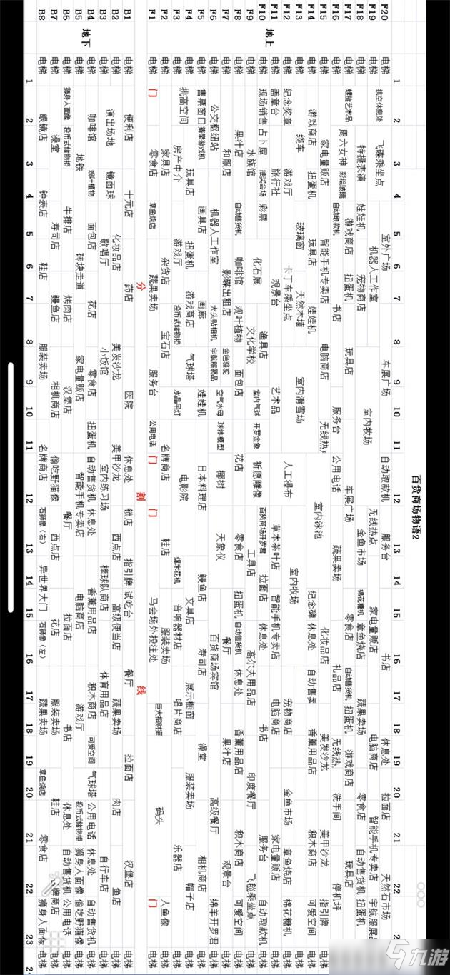 百貨商場(chǎng)物語(yǔ)2完美布局攻略