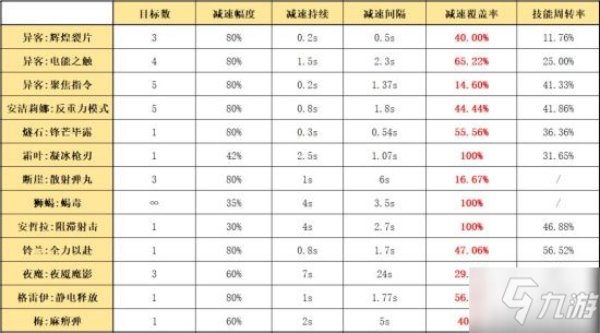 《明日方舟》六星雷法异客干员使用攻略 异客怎们玩