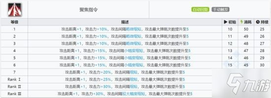 《明日方舟》六星雷法异客干员使用攻略 异客怎们玩