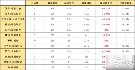 《明日方舟》六星雷法异客干员使用攻略 异客怎们玩