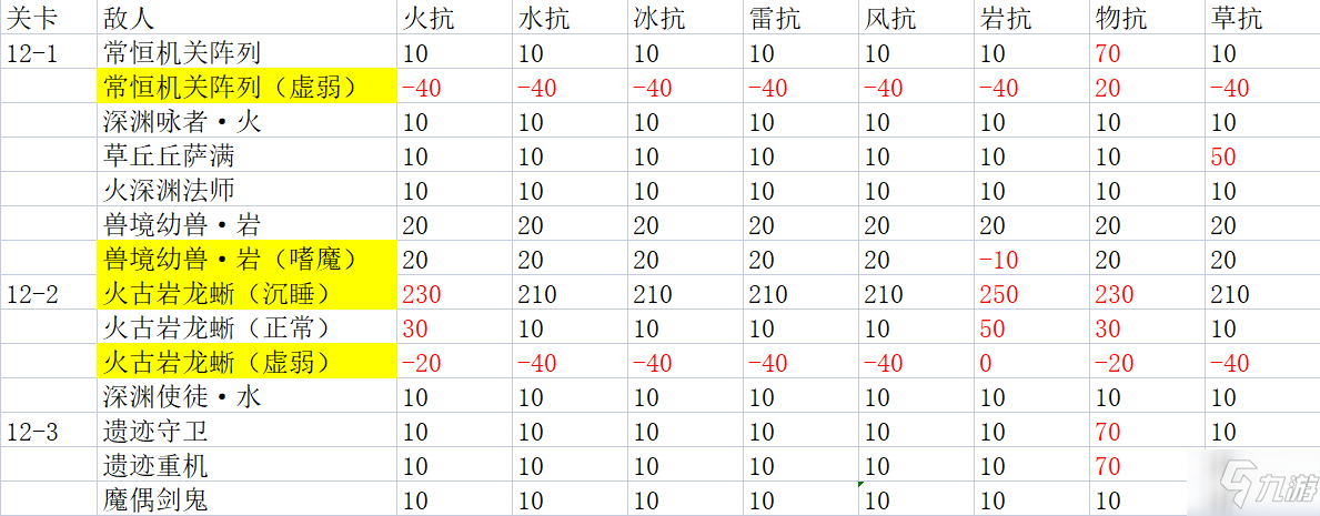 原神2.4舞劍之月深淵12層打法攻略 原神舞劍之月深淵12層滿星打法