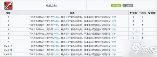 《明日方舟》六星雷法异客干员使用攻略 异客怎们玩